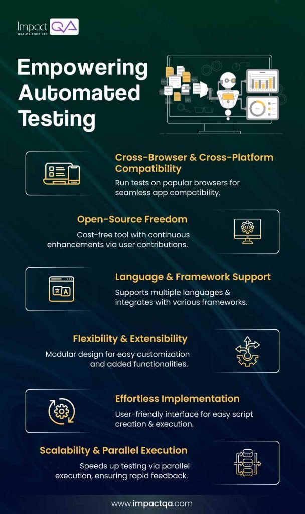 automate cloud erp testing with selenium & java: best... Reasons to Use Selenium for Automated Testing