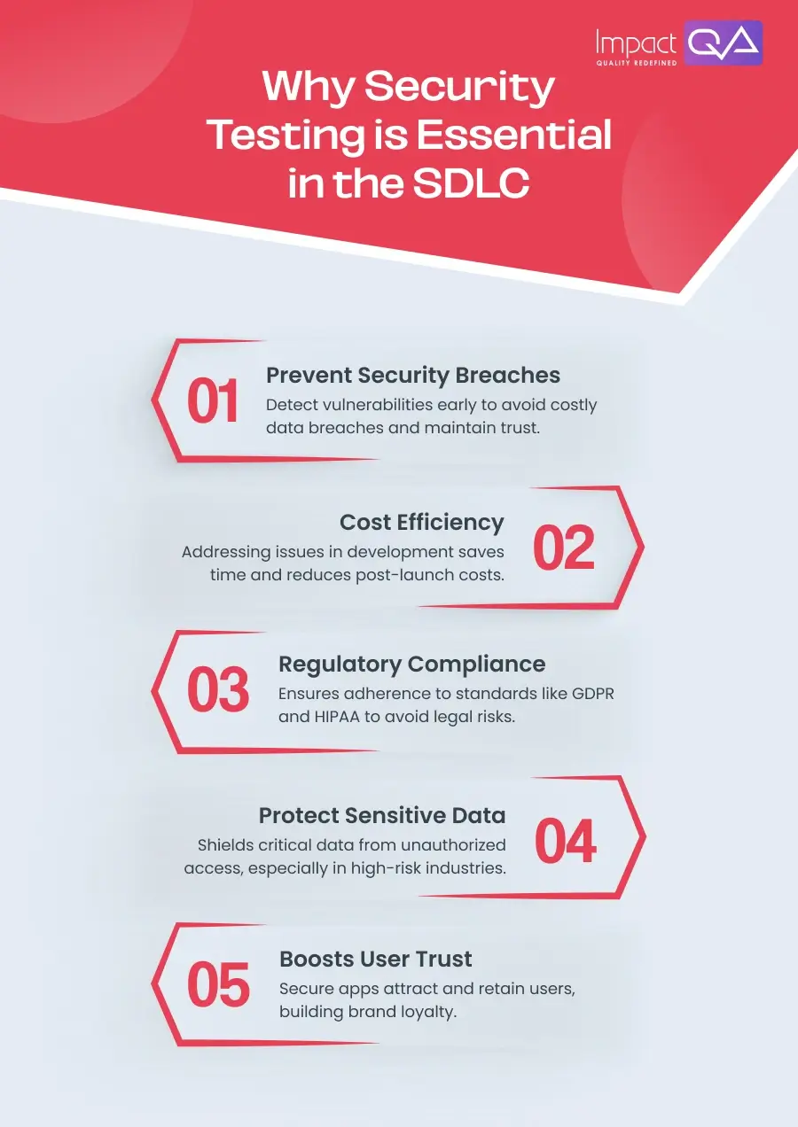 The Importance of Security Testing in the Software Development ...