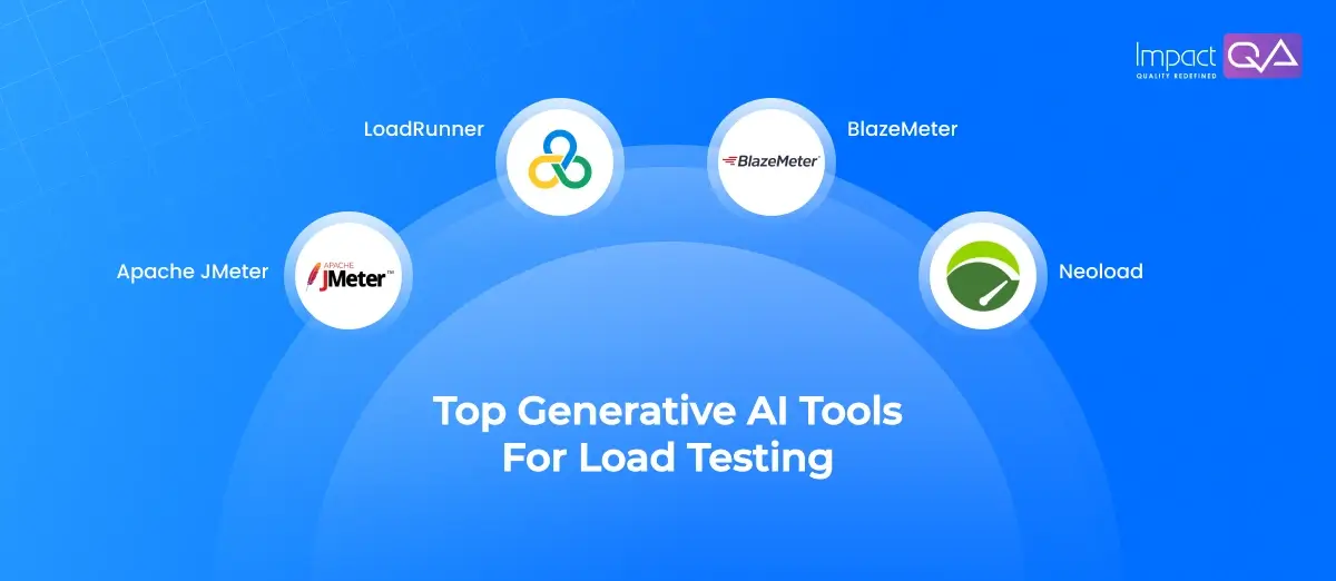 The Best Generative AI Tool for Load Testing