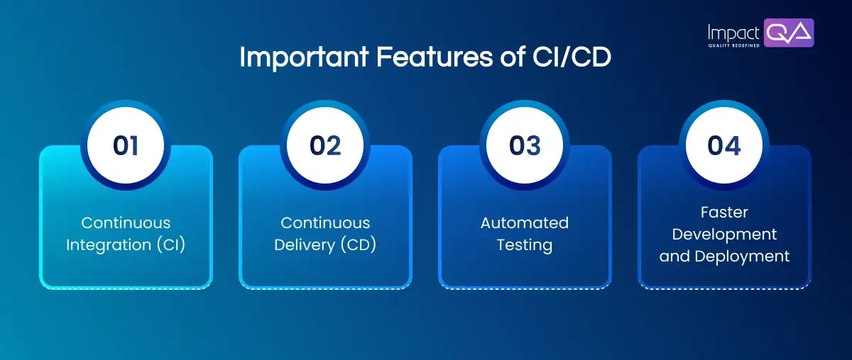 Key Features of CI/CD