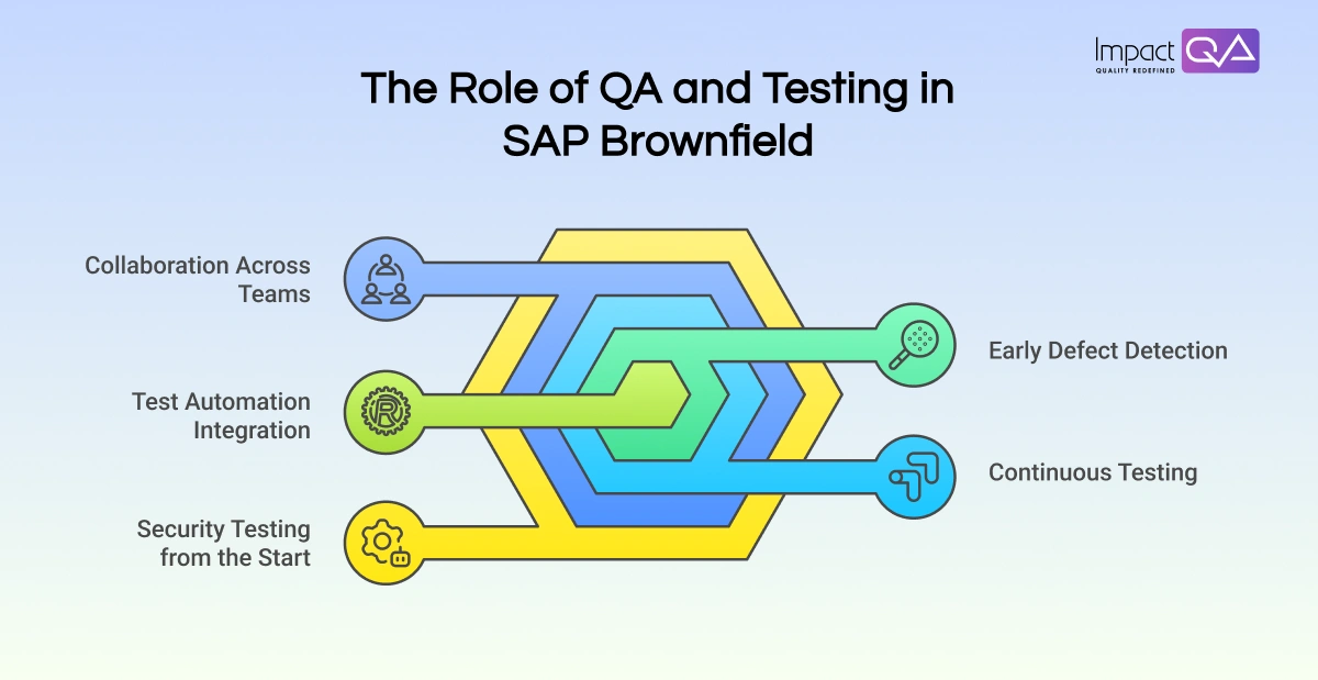 Why Shift-Left Testing is Crucial for EdTech SaaS Companies