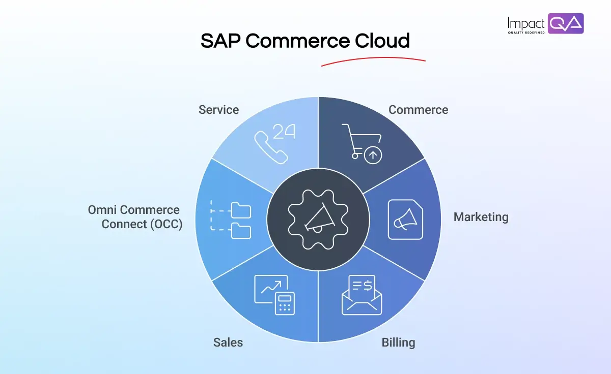 Key Strategies For A Seamless Migration To SAP Commerce Cloud Hybris 