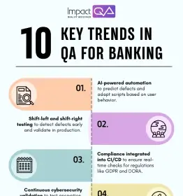 Top Trends in QA for Digital Banking in 2025