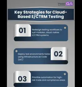 Cloud-based CTRM Testing Strategies for Modern E/CTRM Environments
