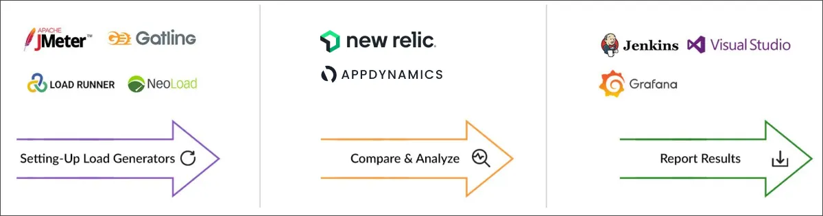 Performance Testing Services | Performance Testing ImpactQA