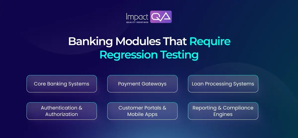 Banking Modules That Require Regression Testing
