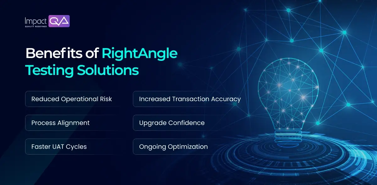 Benefits of RightAngle Testing Solutions