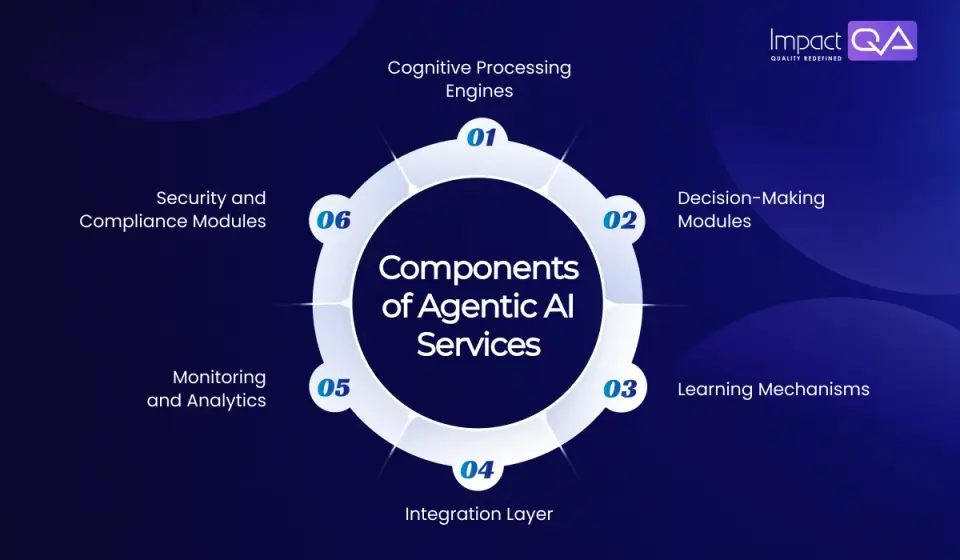 Components of Agentic AI Services