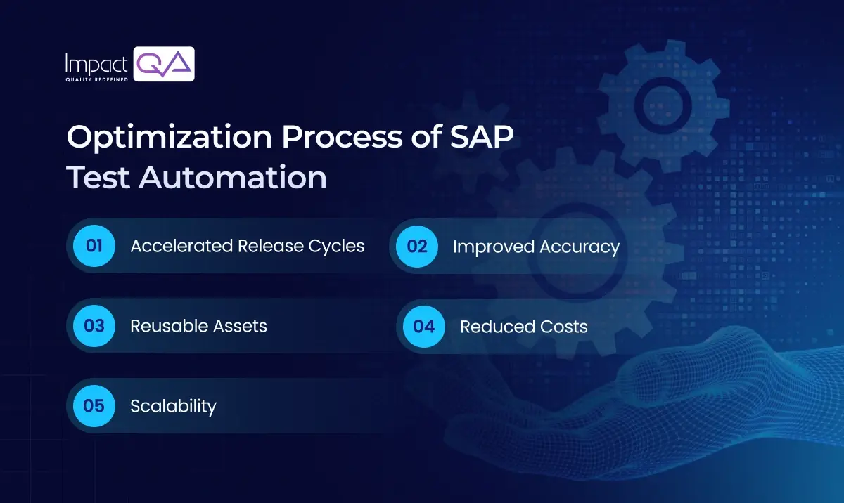 SAP Testing Services | SAP Testing | SAP Testing Companies