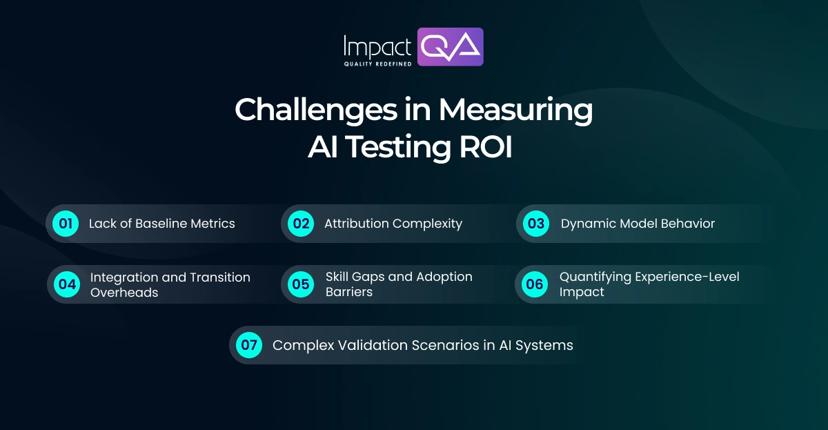 Challenges in Measuring AI Testing ROI