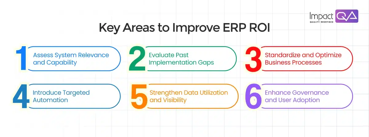 Key Areas to Improve ERP ROI