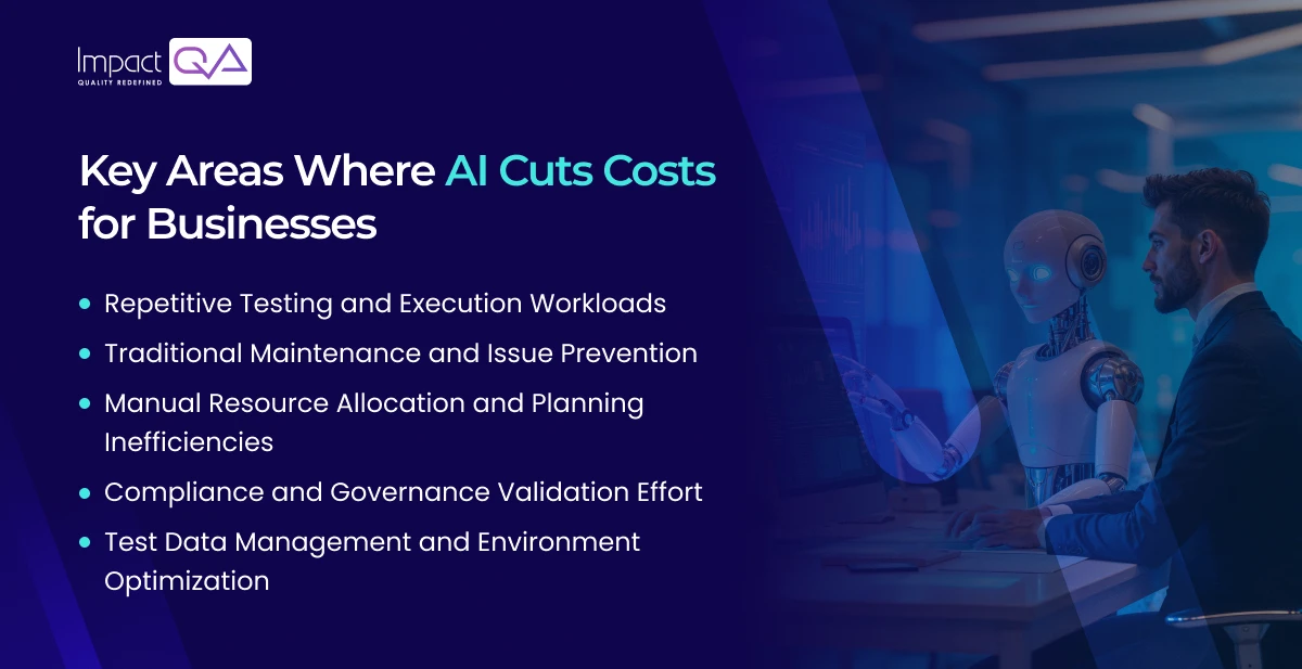 Key Areas Where AI Cuts Costs for Businesses