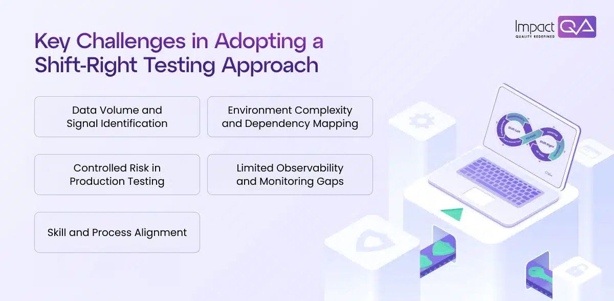 Key Challenges in Adopting a Shift-Right Testing Approach