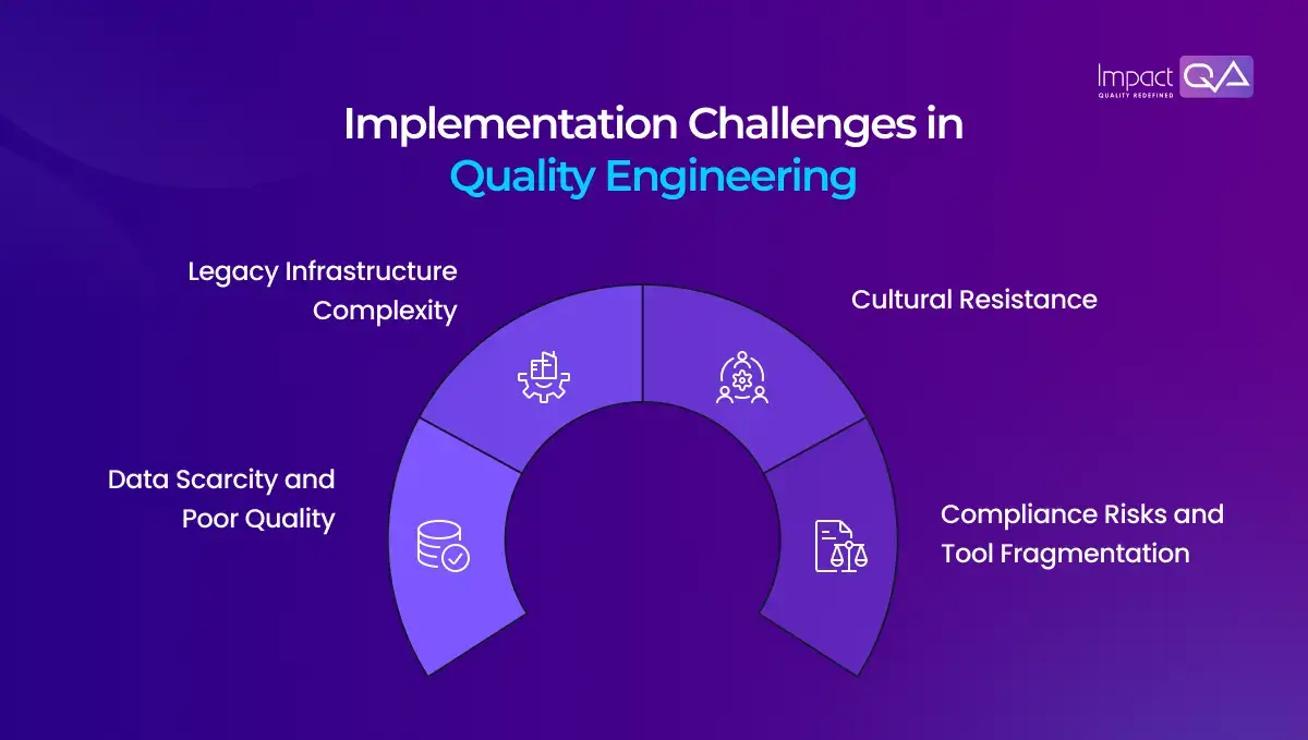 Implementation Challenges in Quality Engineering