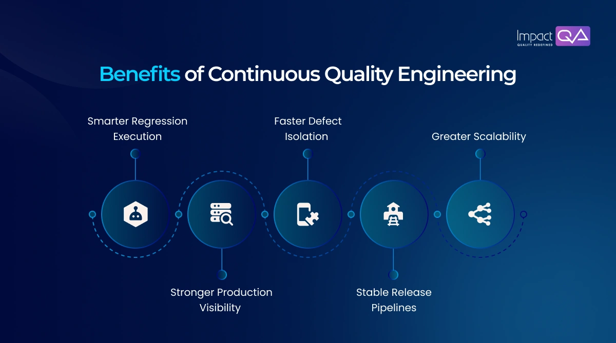 Benefits of Continuous Quality Engineering