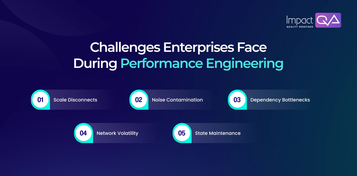 Challenges Enterprises Face During Performance Engineering
