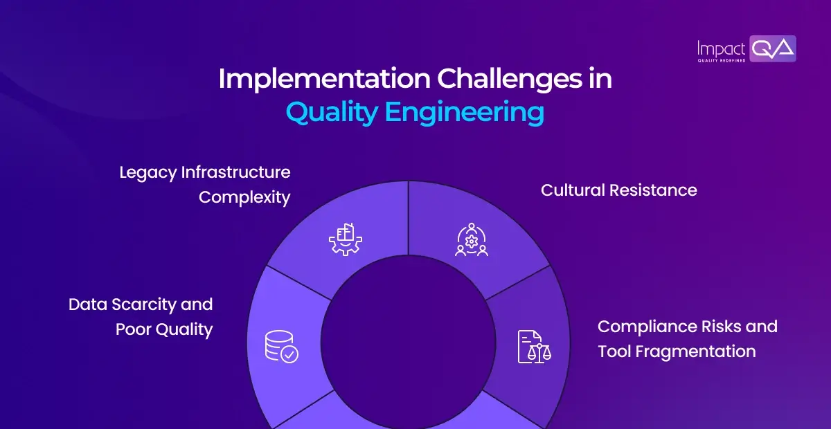 Implementation Challenges in Quality Engineering