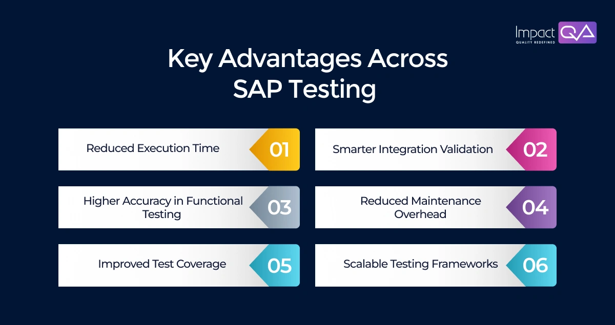 Key Advantages Across SAP Testing