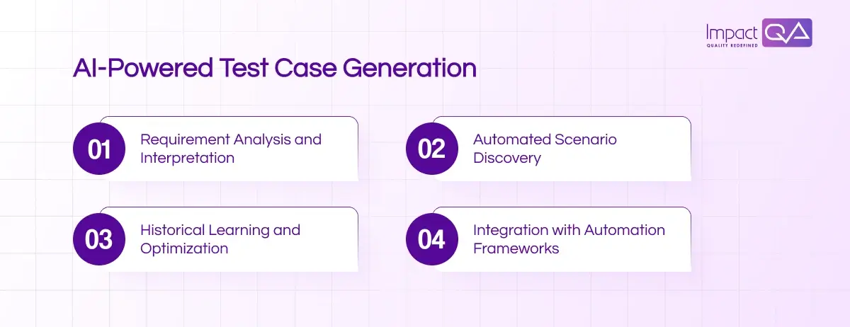 AI-Powered Test Case Generation