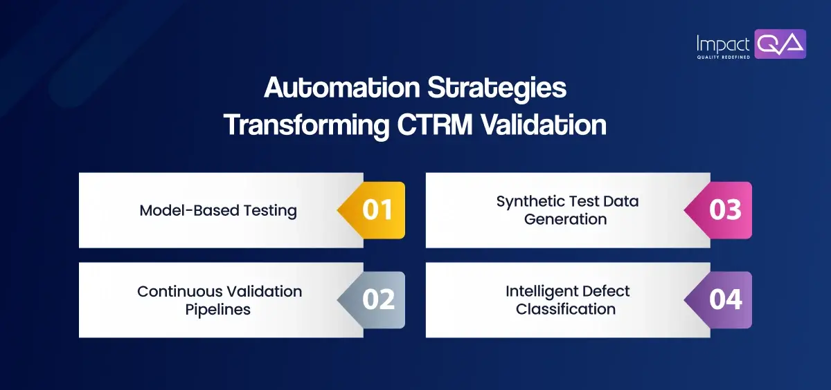 Automation Strategies Transforming CTRM Validation