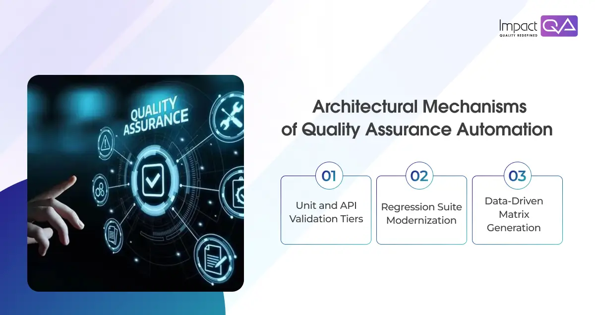 Architectural Mechanisms of Quality Assurance Automation