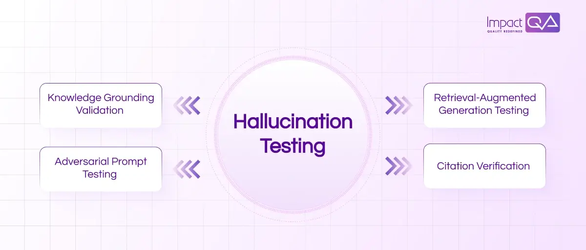 Hallucination Testing Addressing One of the Largest LLM Risks