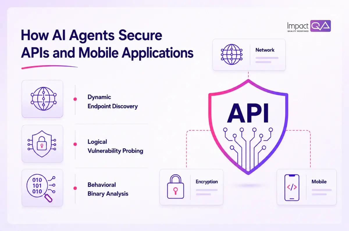 How AI Agents Secure APIs and Mobile Applications