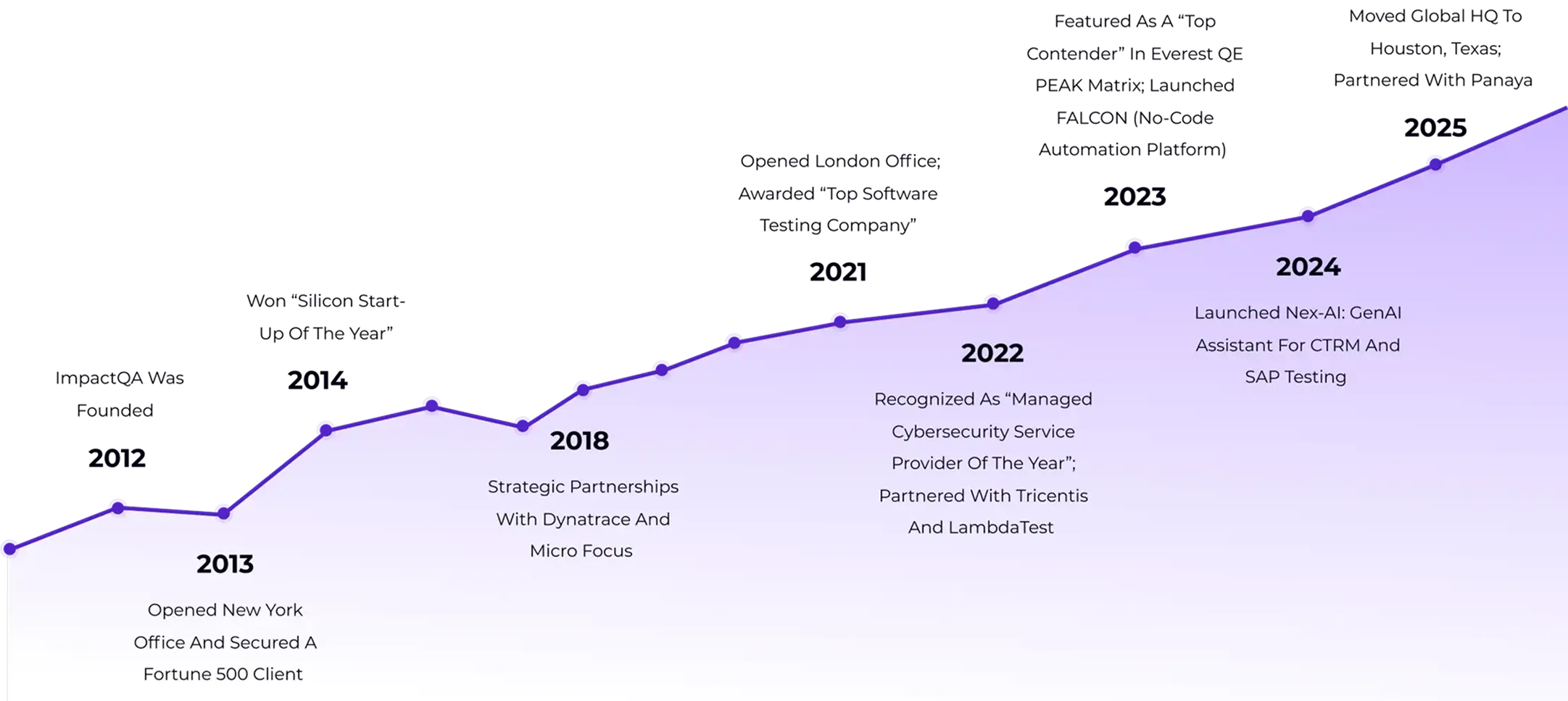 ImpactQA Roadmap-updated_