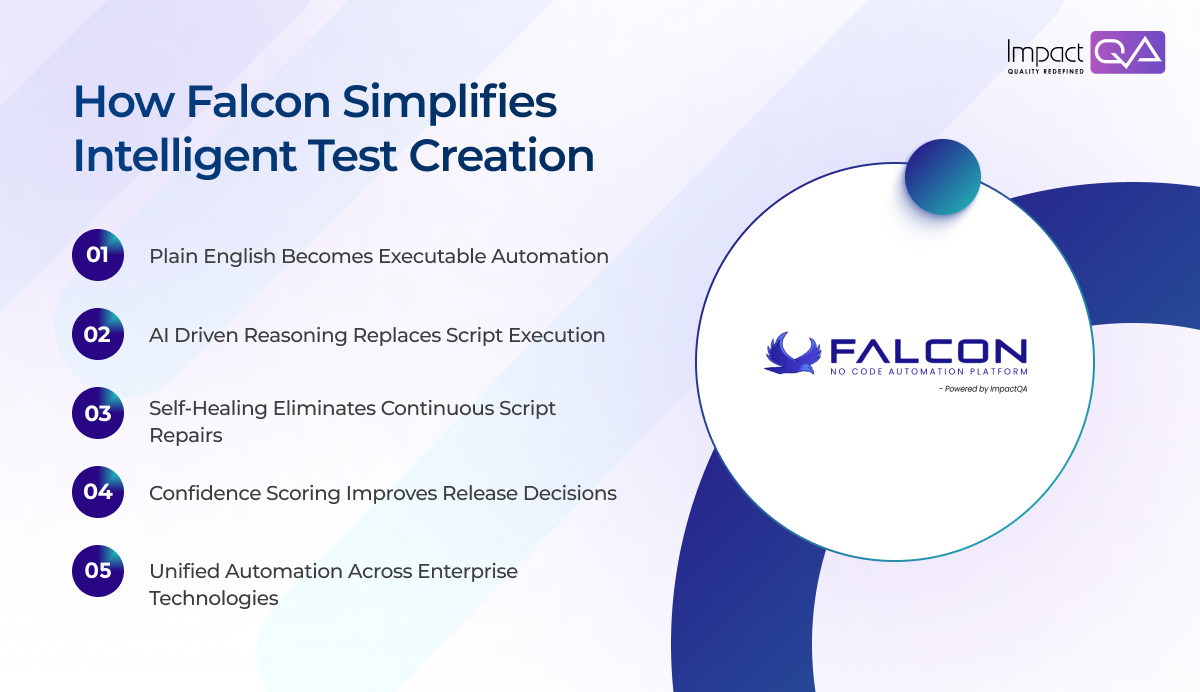How Falcon Simplifies Intelligent Test Creation