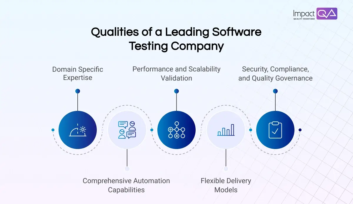 Qualities of a Leading Software Testing Company