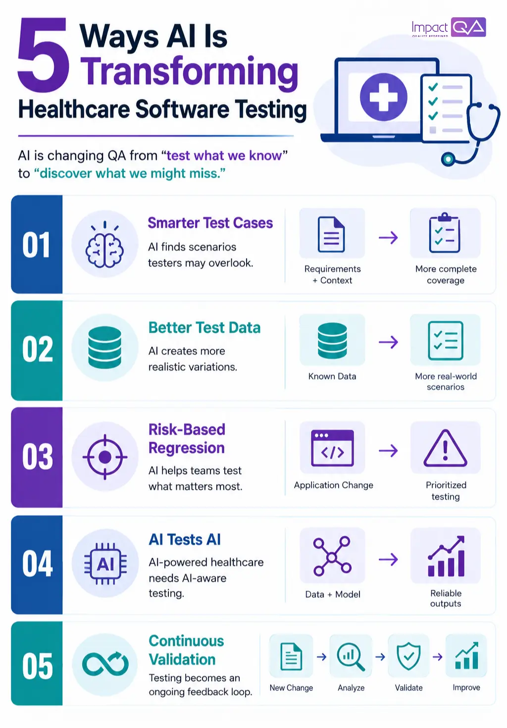 5 Ways AI Is Transforming Healthcare Software Testing