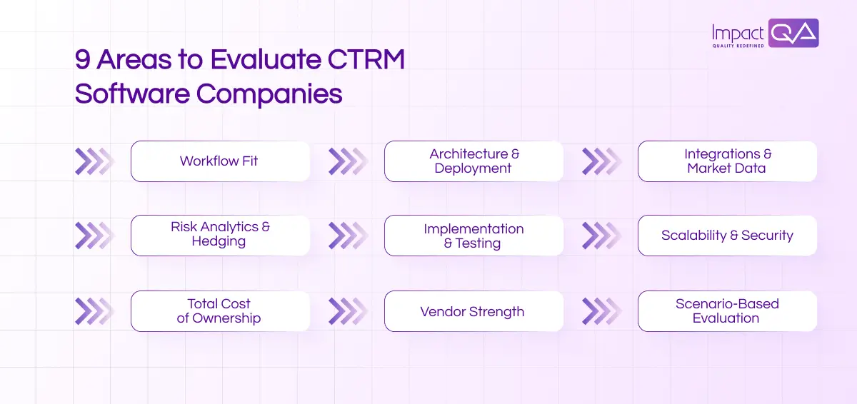 9 Areas to Evaluate CTRM Software Companies