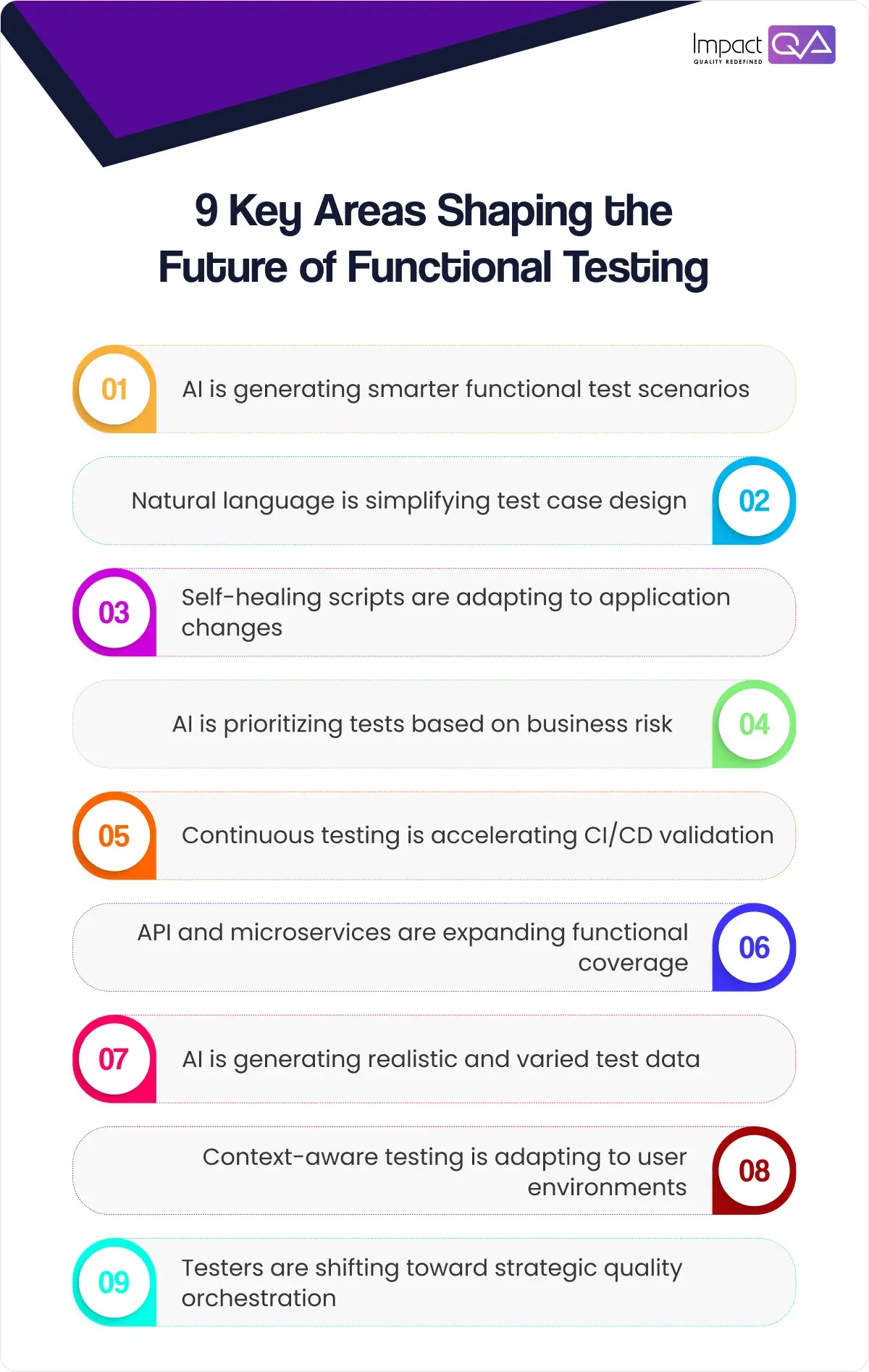 9 Key Areas Shaping the Future of Functional Testing
