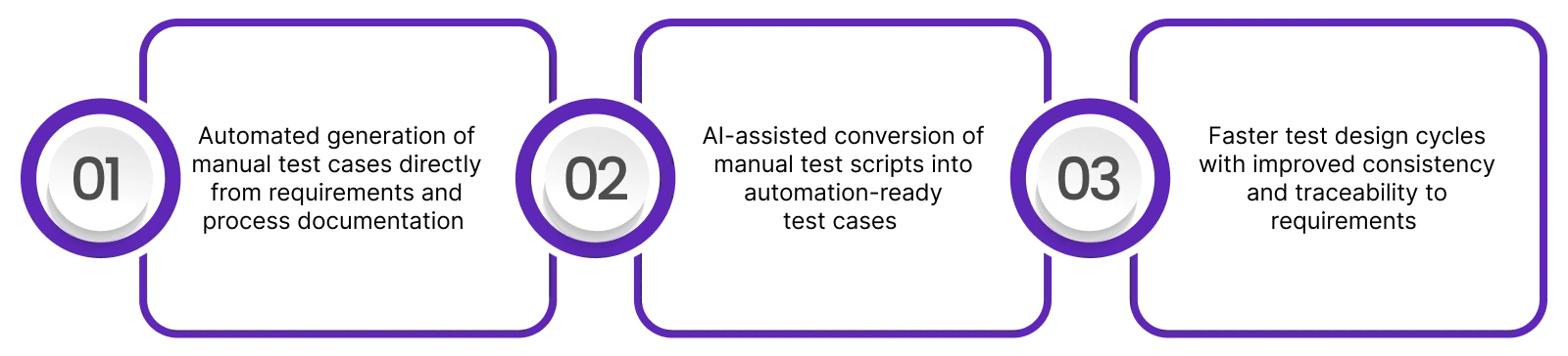 Agentic AI Automation for Test Case