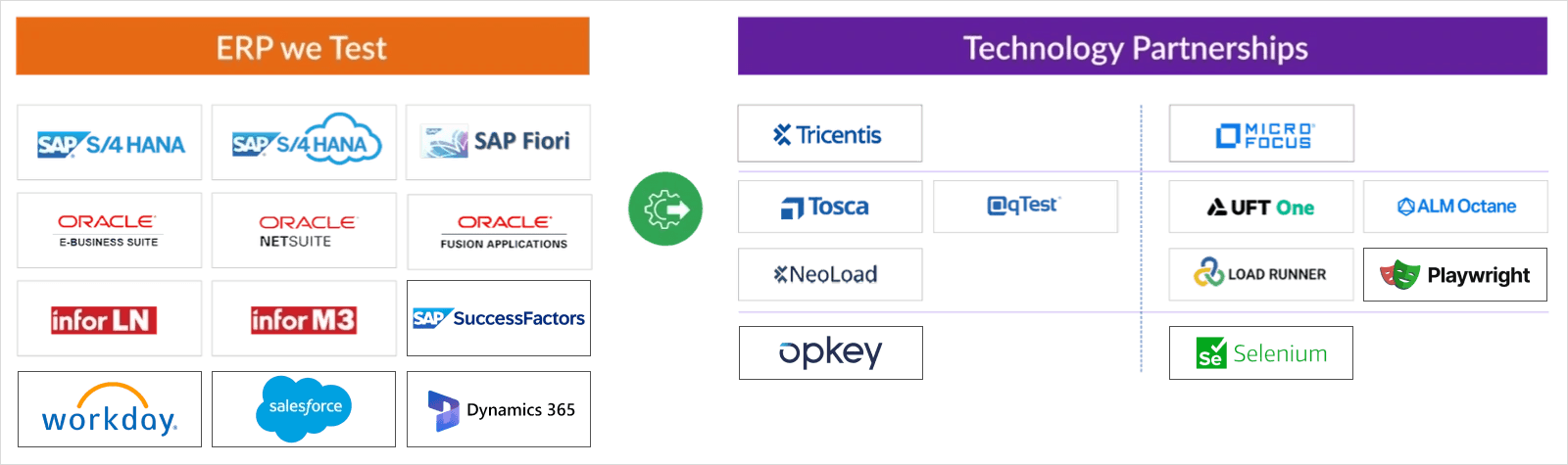 ERP testing-tools-partneship