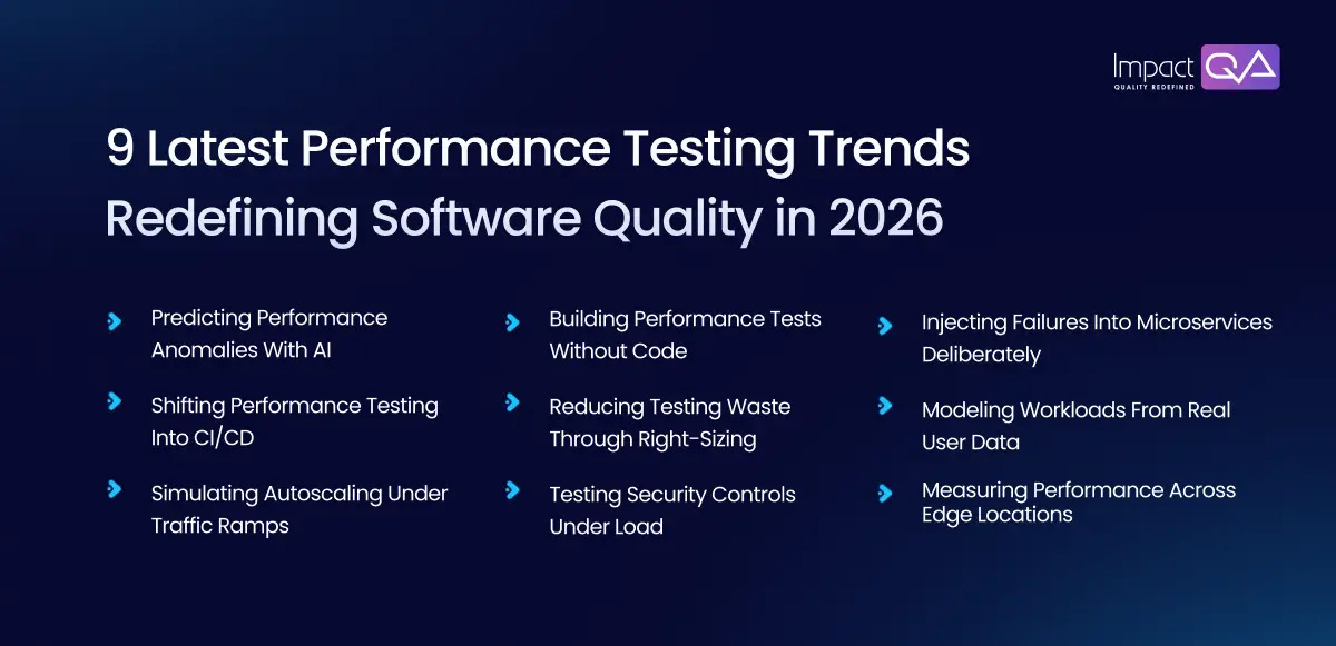 Latest Performance Testing Trends Redefining Software Quality in 2026