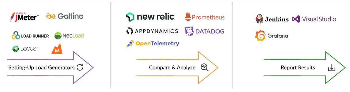 Leveraging Performance Engineering_
