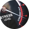 Stress Testing