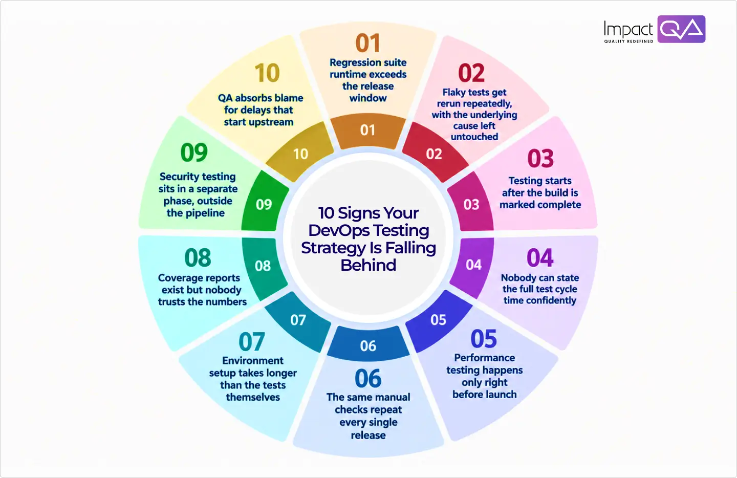 10 Signs Your DevOps Testing Strategy Is Falling Behind