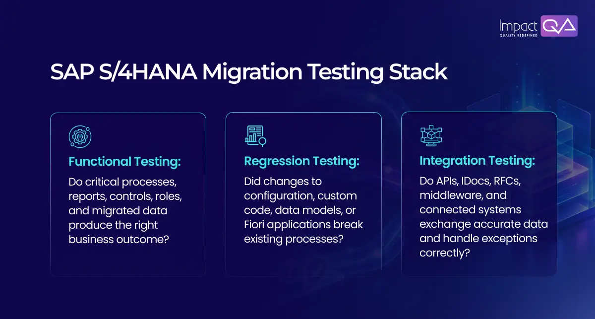 SAP S/4HANA Migration Testing Stack
