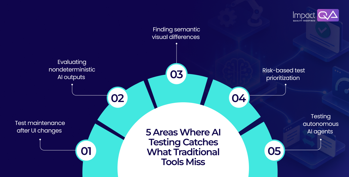 5 Areas Where AI Testing Catches What Traditional Tools Miss