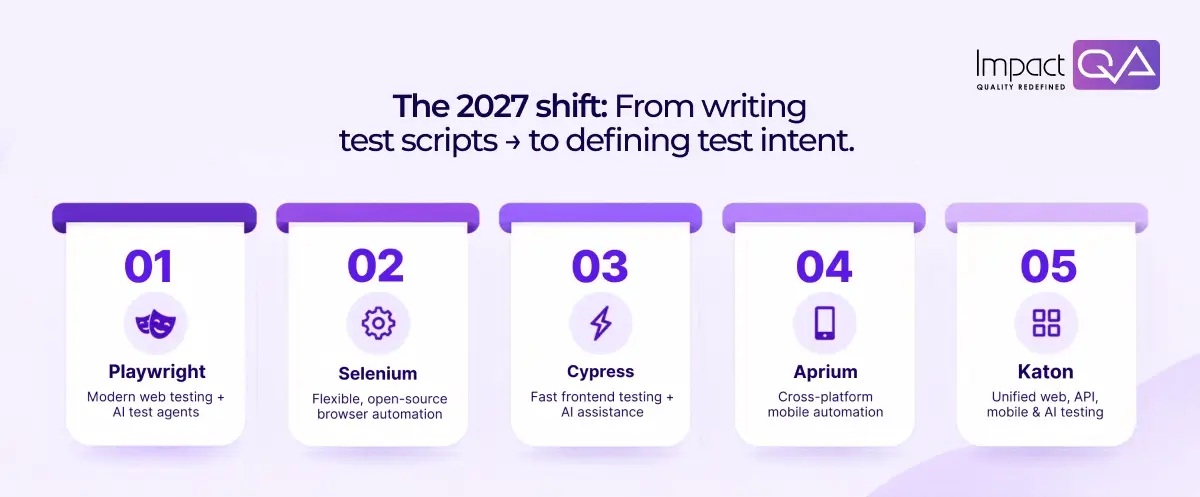 5 Best Automation Testing Tools for 2027