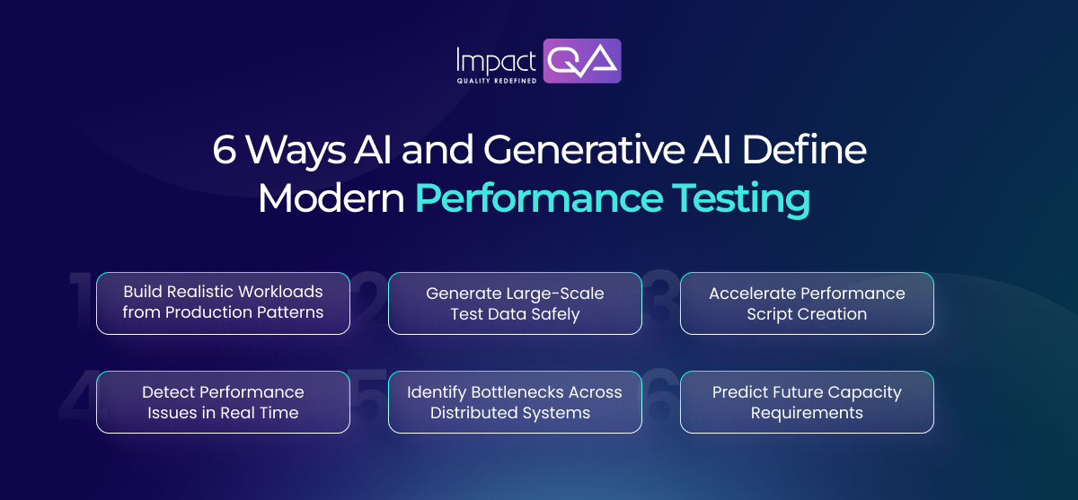 6 Ways AI and Generative AI Define Modern Performance Testing