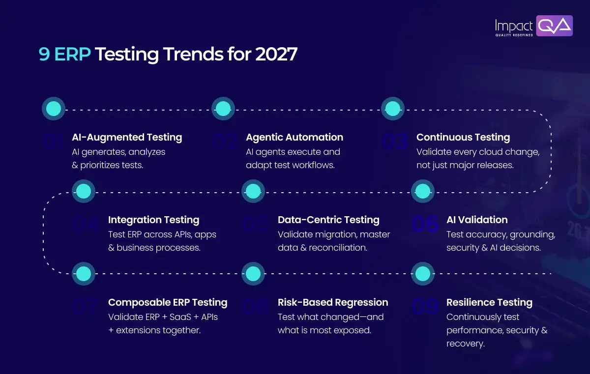 9 ERP Testing Trends for 2027
