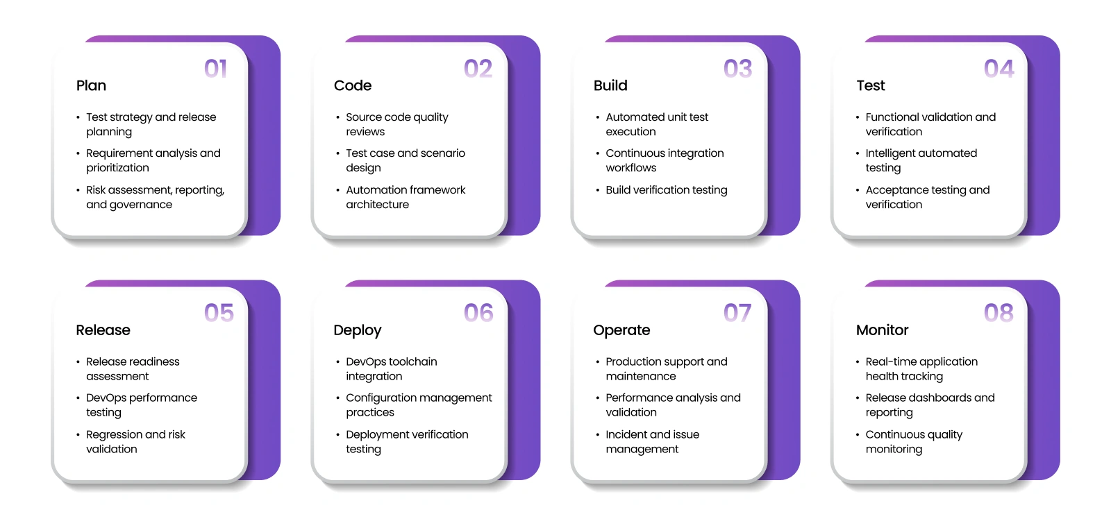 DevOps Solutions Process and Capabilities