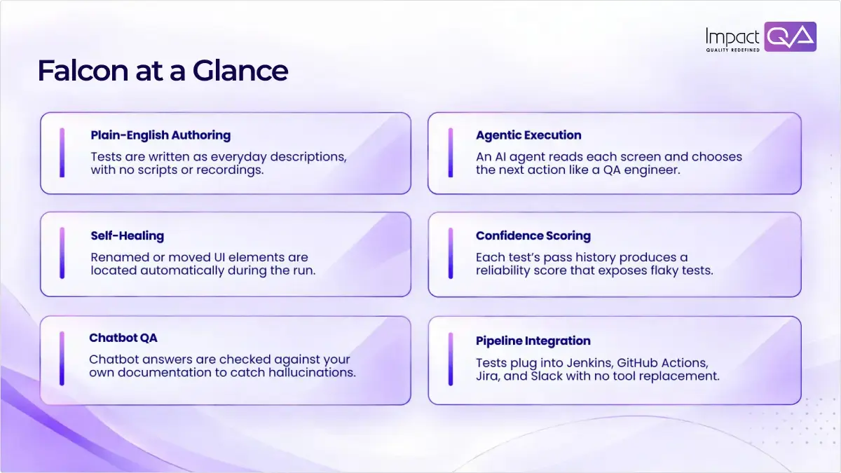 Falcon at a Glance