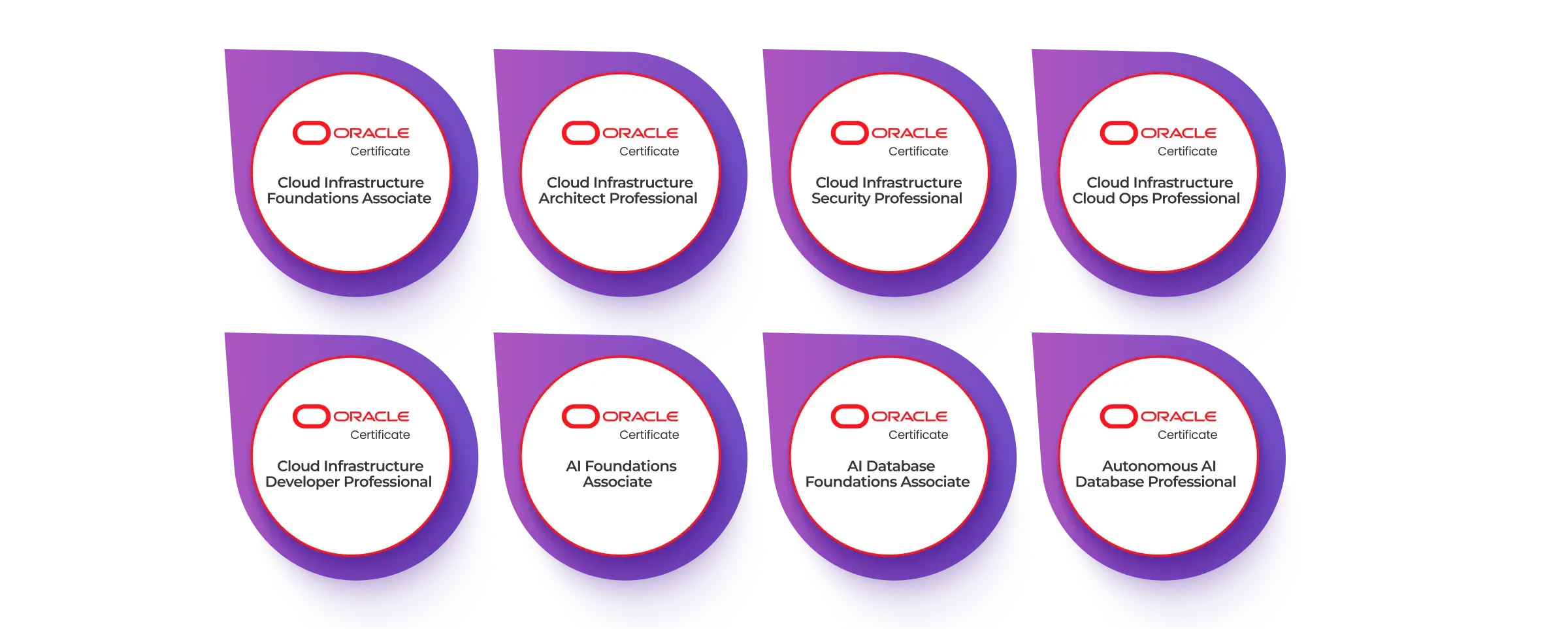 Our Oracle Certification
