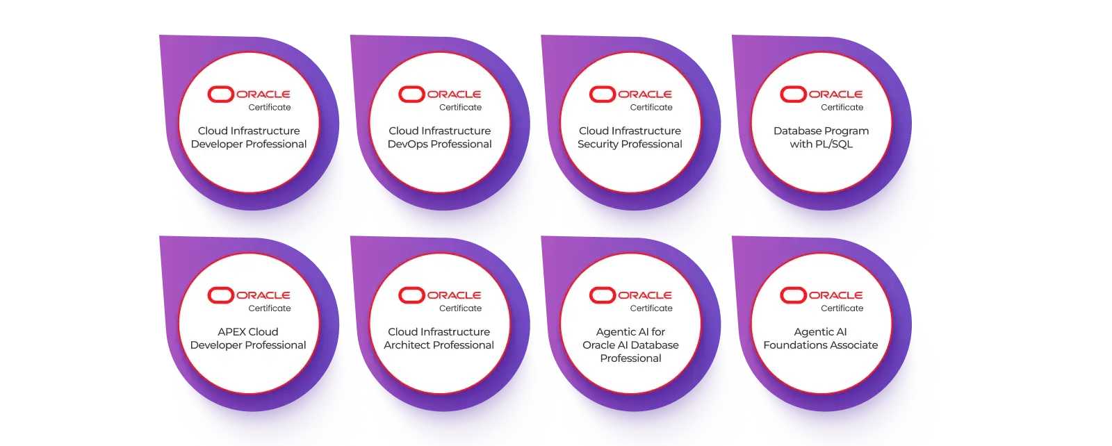 oracle-Certificate