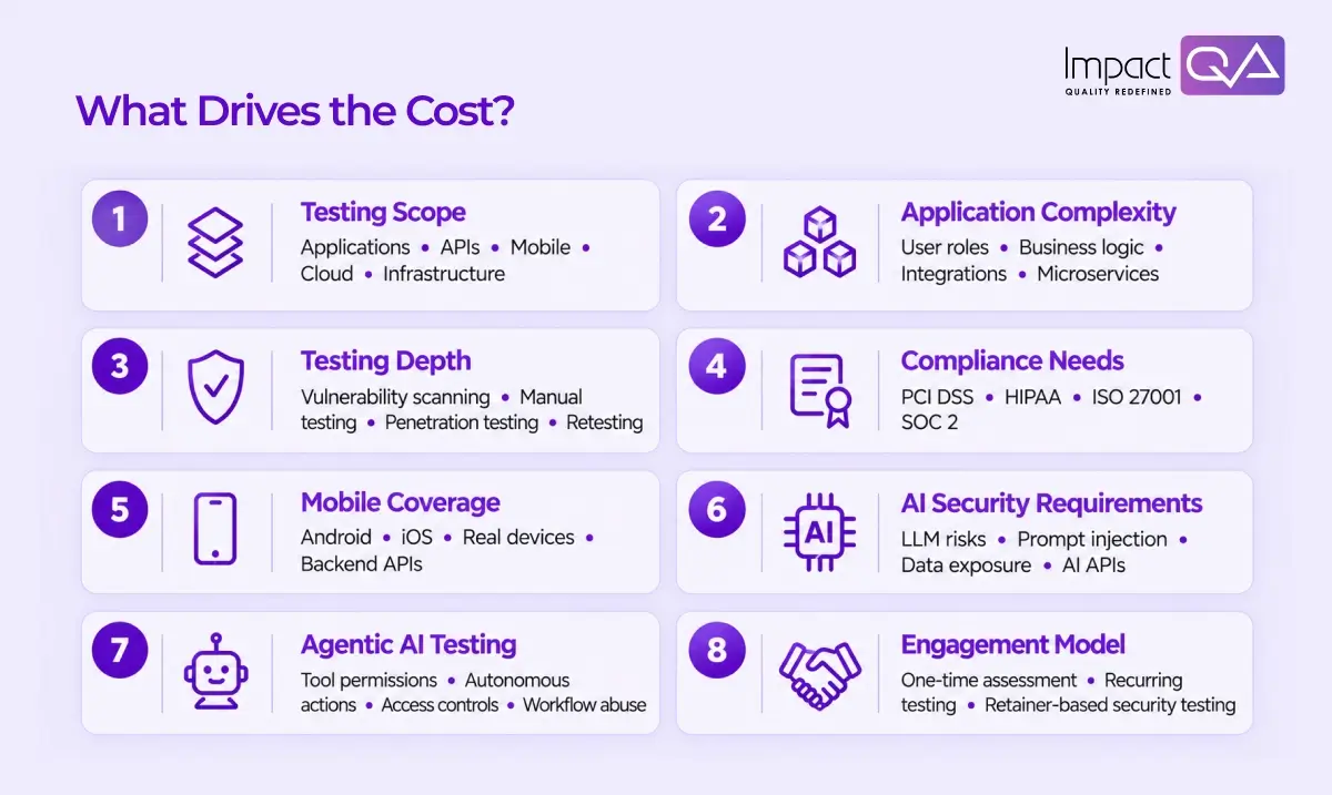 Security Testing Pricing Guide 2027