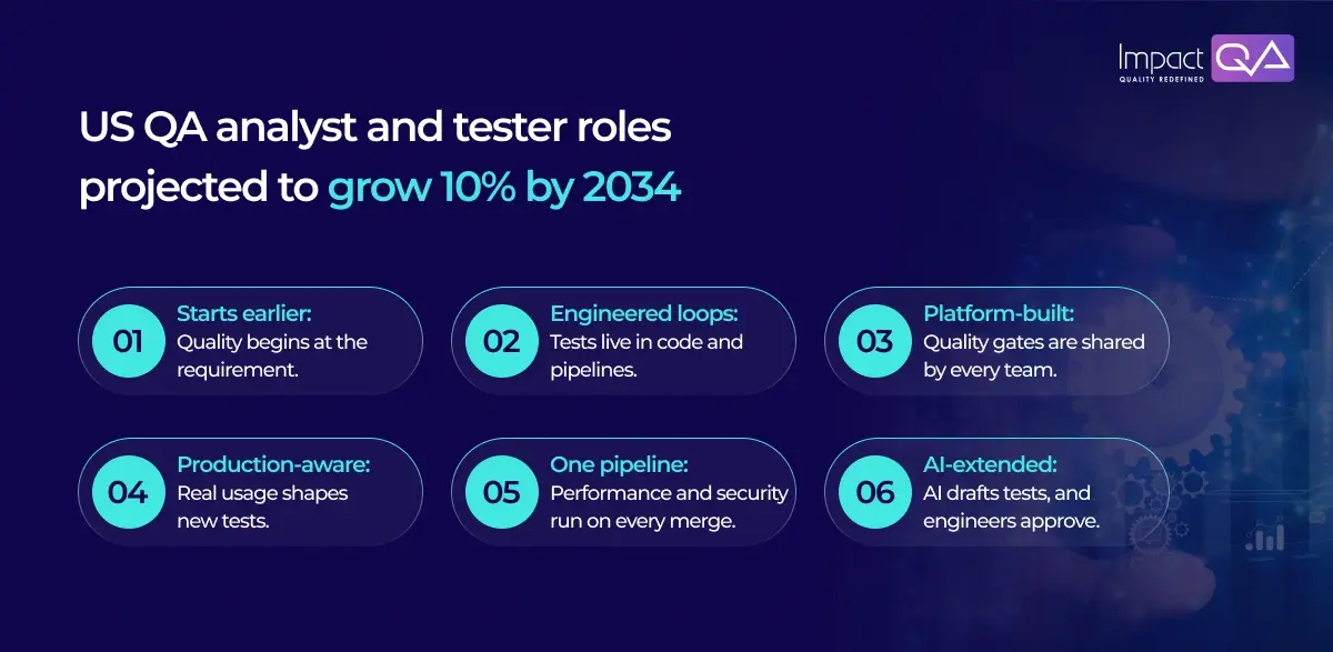 Software Testing, Evolved
